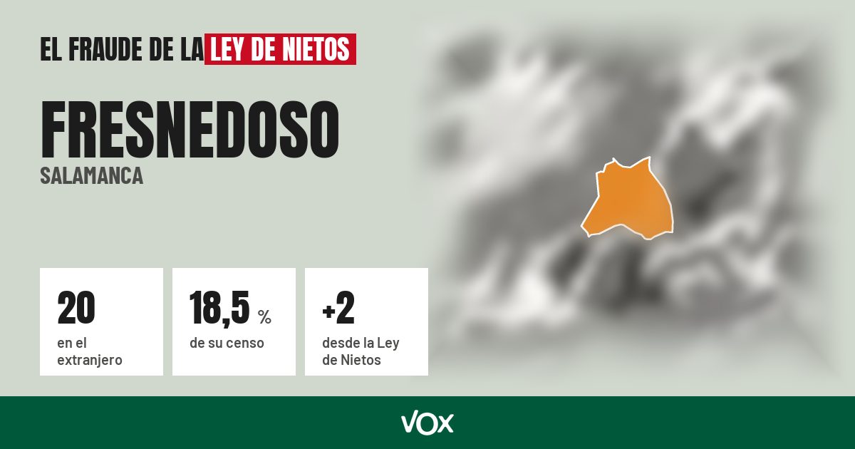 Fresnedoso (Salamanca): 20 electores en el extranjero, el 18,5 % de su censo
