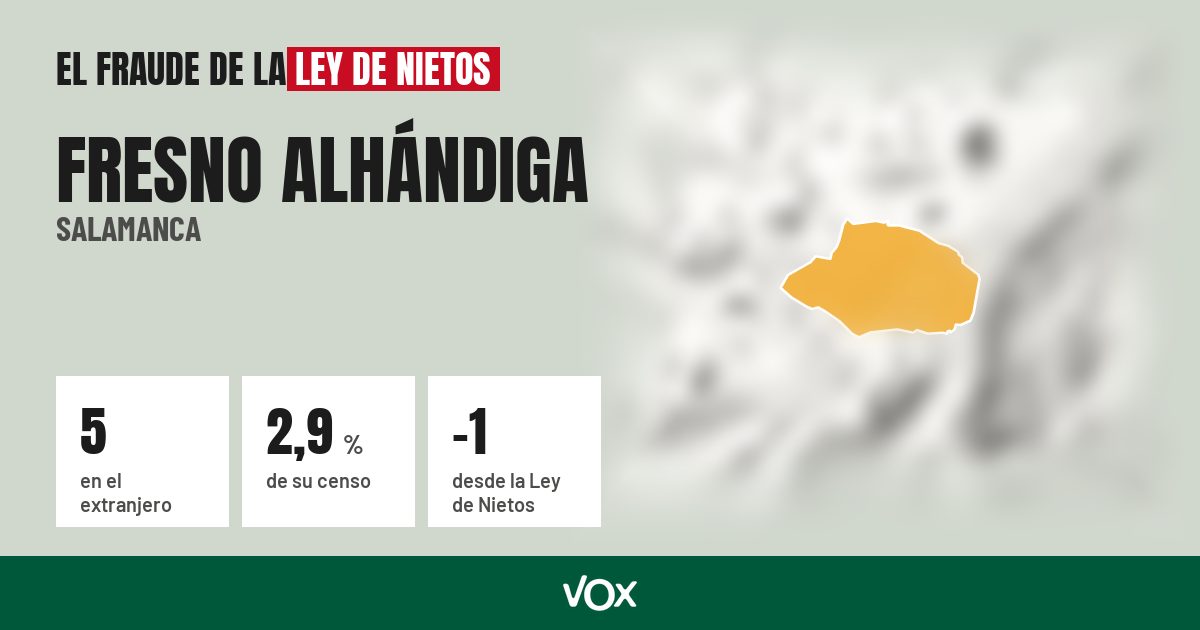 Fresno Alhándiga (Salamanca): 5 electores en el extranjero, el 2,9 % de su censo