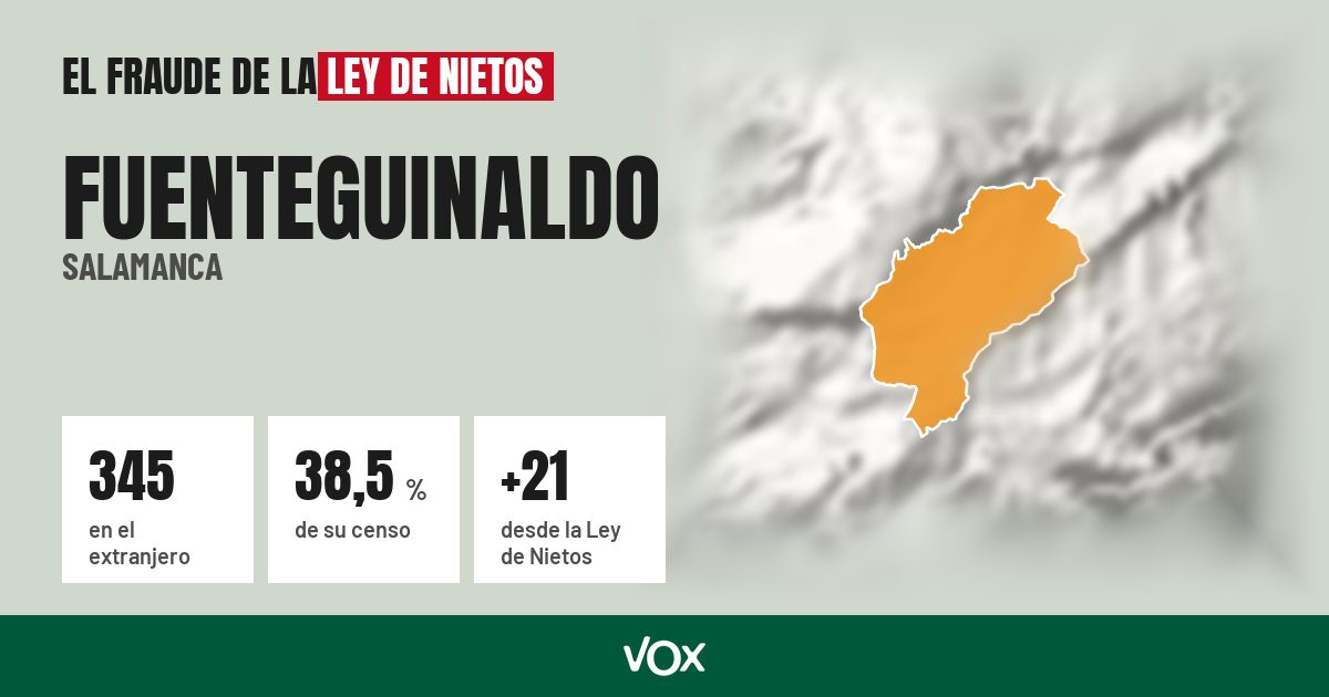 Fuenteguinaldo (Salamanca): 345 electores en el extranjero, el 38,5 % de su censo