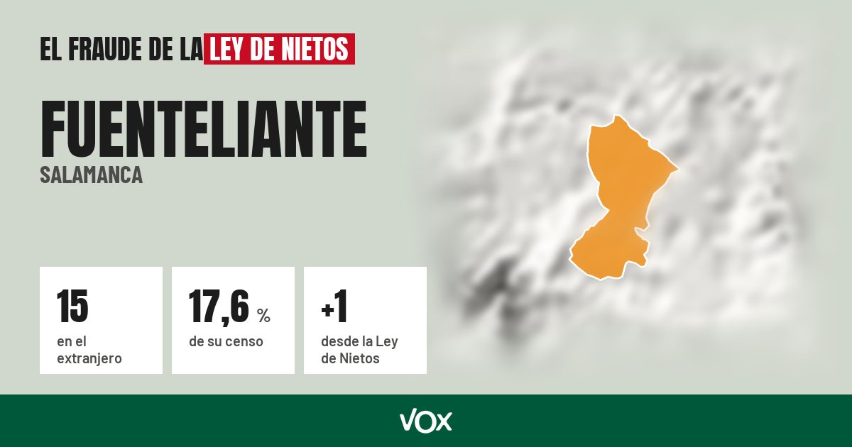 Fuenteliante (Salamanca): 15 electores en el extranjero, el 17,6 % de su censo