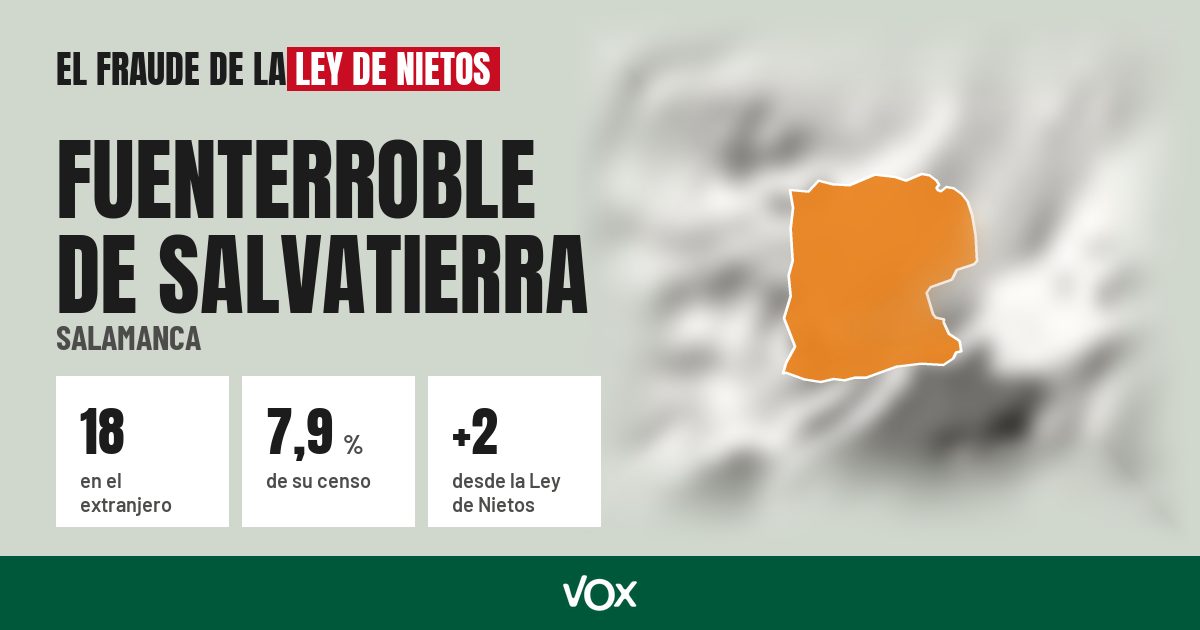 Fuenterroble de Salvatierra (Salamanca): 18 electores en el extranjero, el 7,9 % de su censo