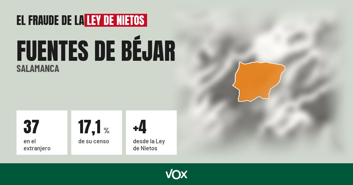 Fuentes de Béjar (Salamanca): 37 electores en el extranjero, el 17,1 % de su censo