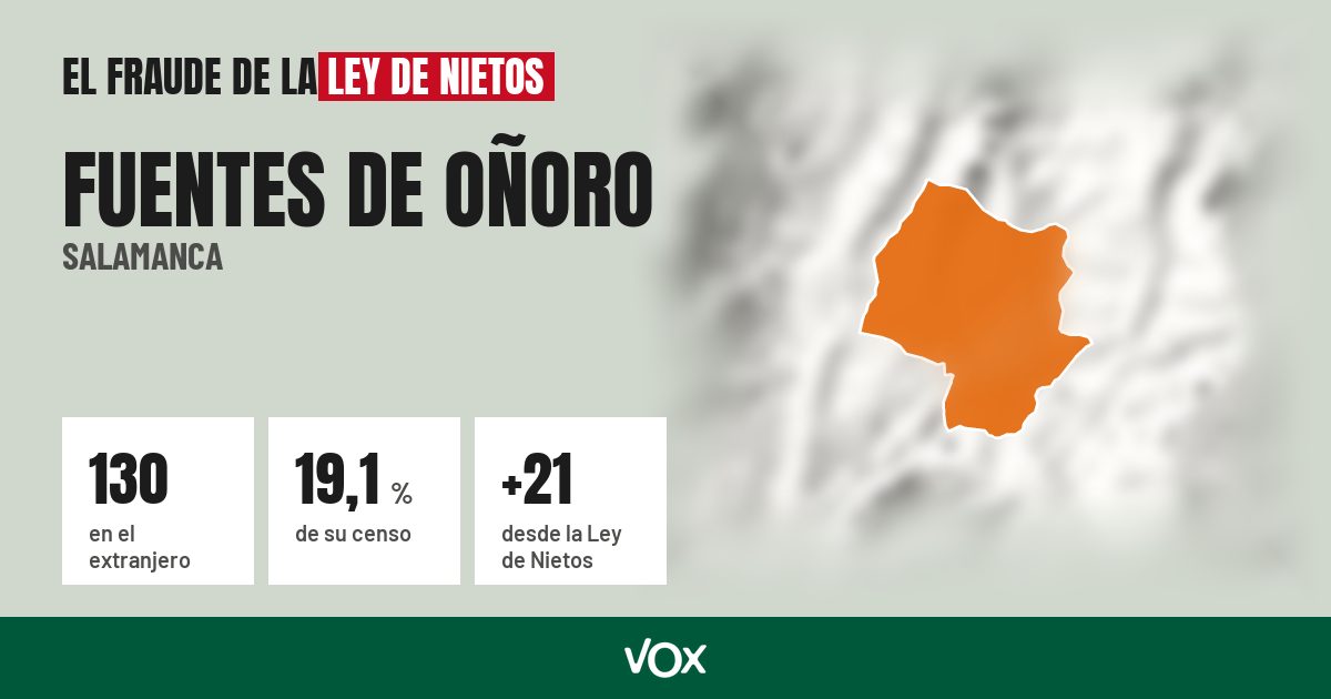 Fuentes de Oñoro (Salamanca): 130 electores en el extranjero, el 19,1 % de su censo