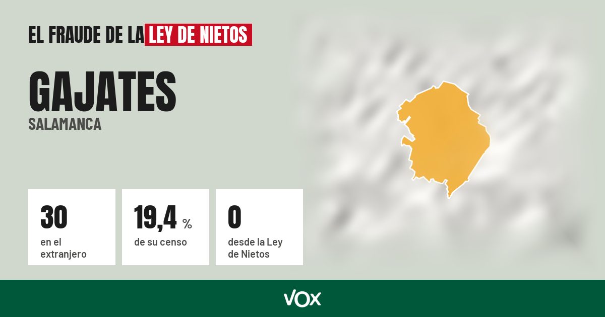 Gajates (Salamanca): 30 electores en el extranjero, el 19,4 % de su censo