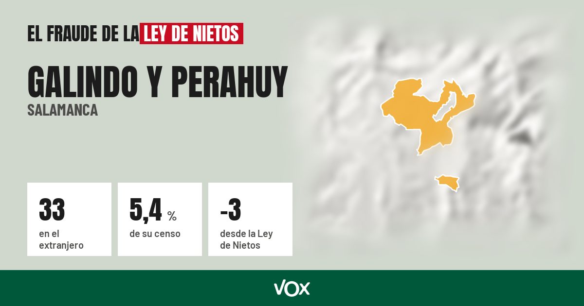 Galindo y Perahuy (Salamanca): 33 electores en el extranjero, el 5,4 % de su censo