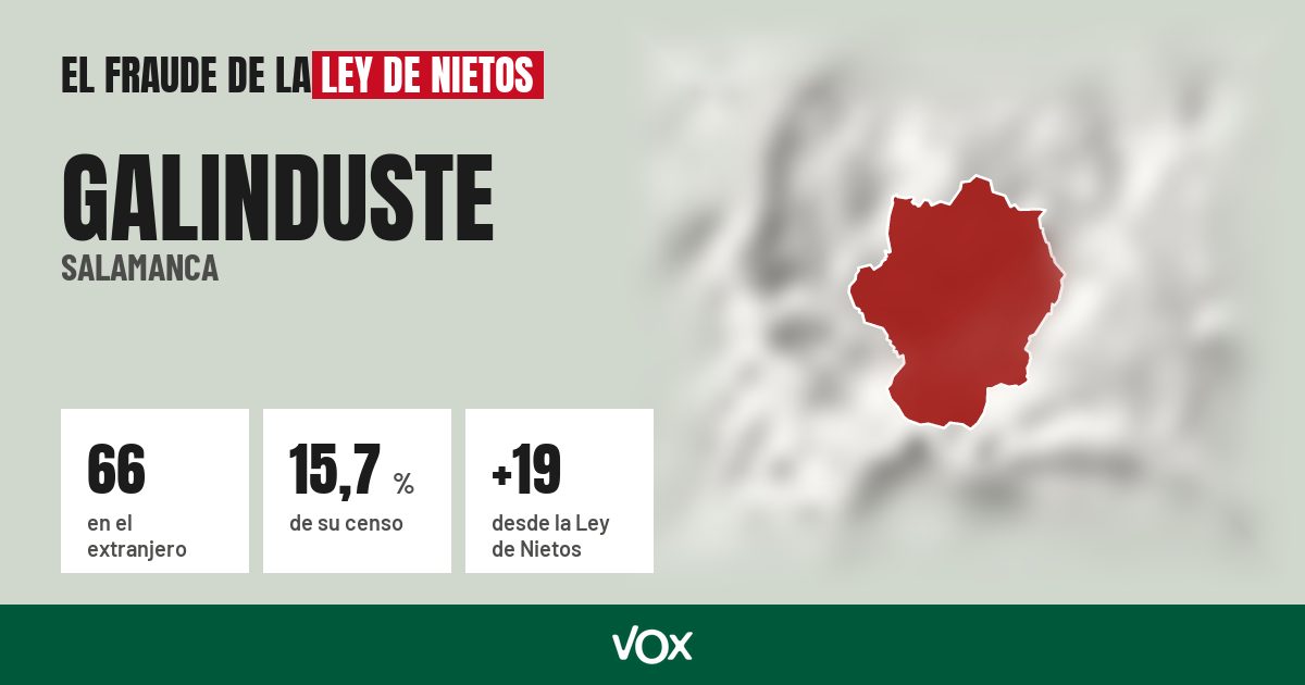 Galinduste (Salamanca): 66 electores en el extranjero, el 15,7 % de su censo