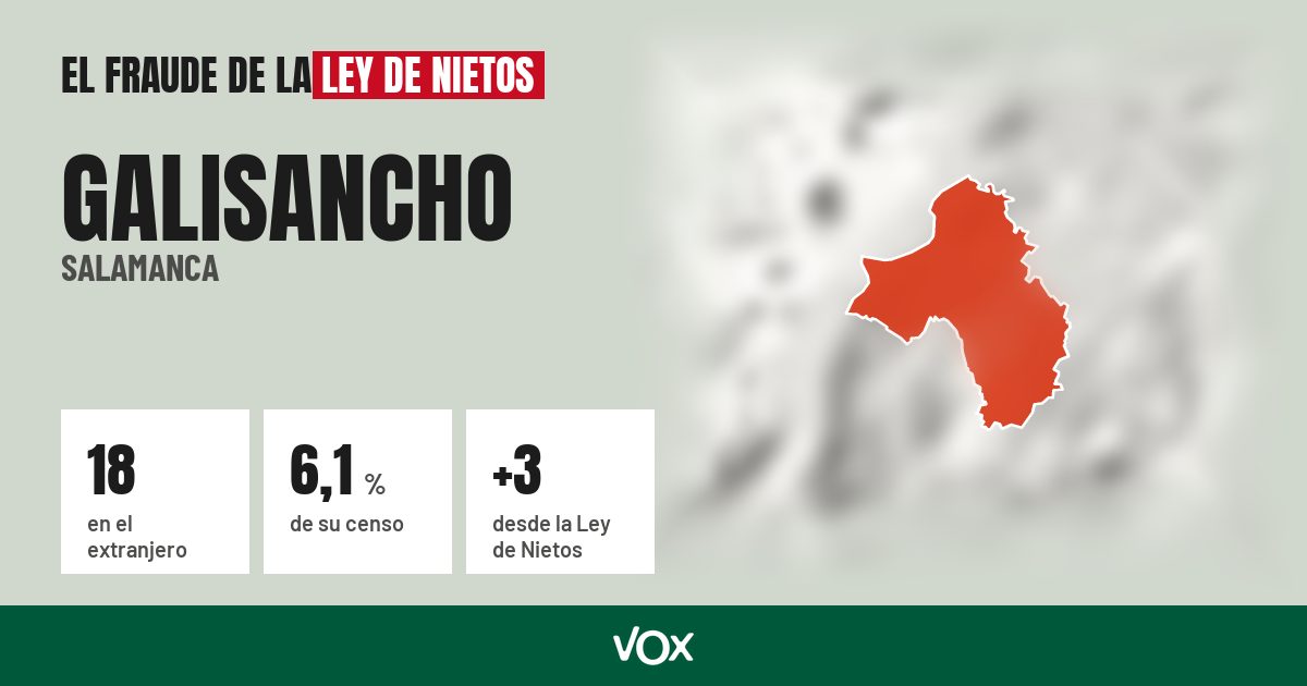 Galisancho (Salamanca): 18 electores en el extranjero, el 6,1 % de su censo