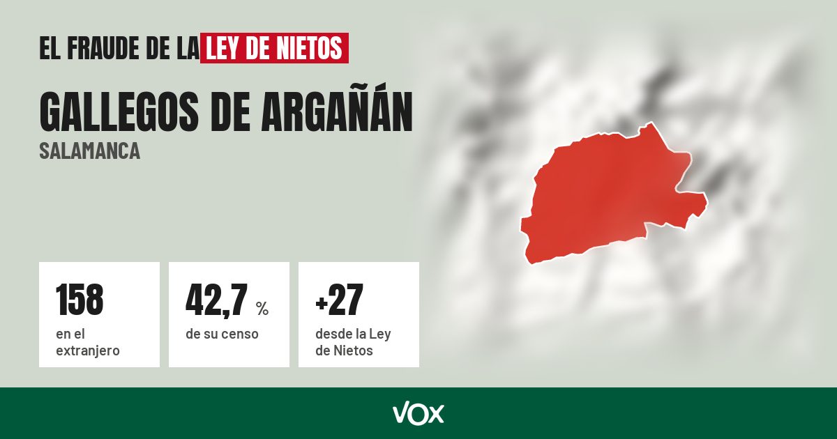 Gallegos de Argañán (Salamanca): 158 electores en el extranjero, el 42,7 % de su censo