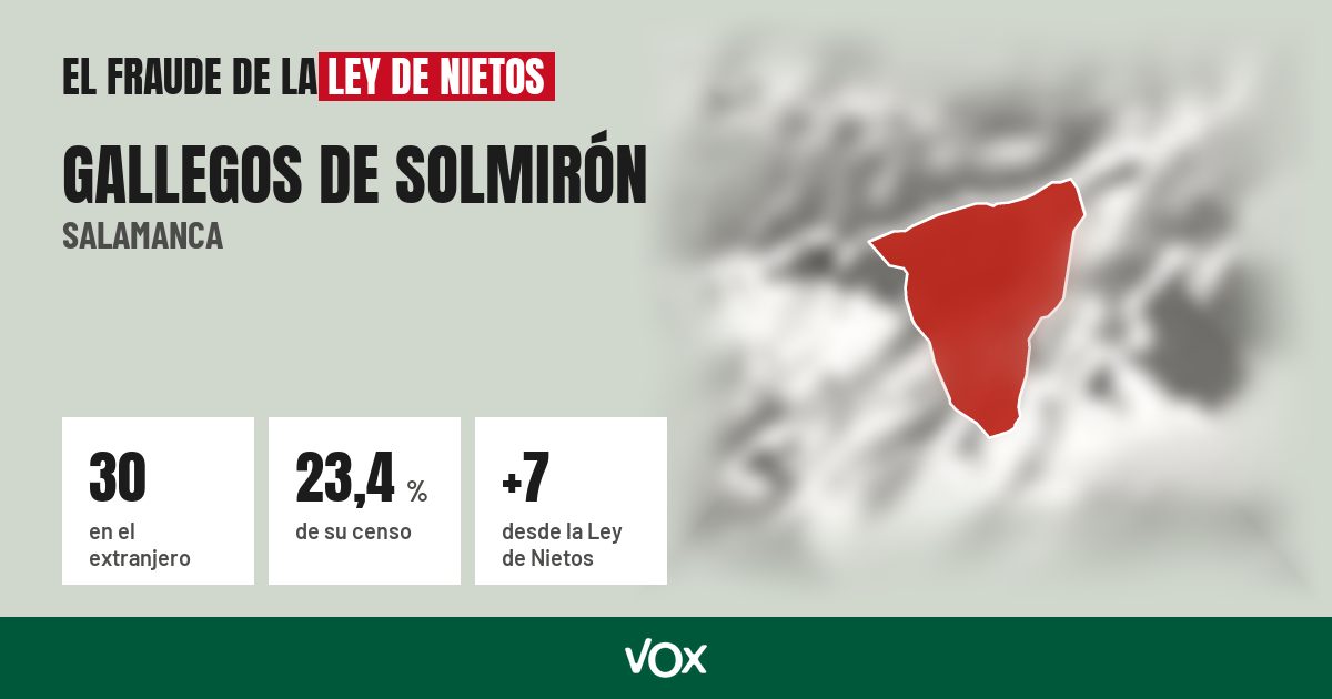 Gallegos de Solmirón (Salamanca): 30 electores en el extranjero, el 23,4 % de su censo