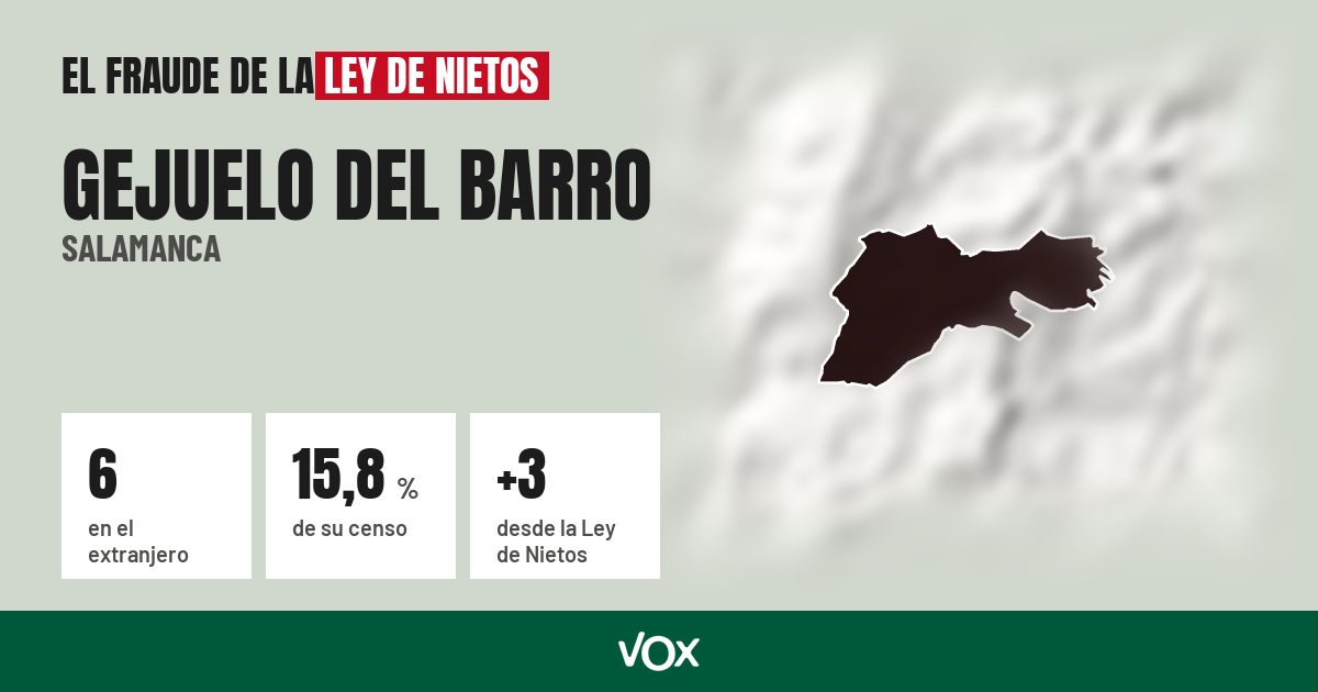 Gejuelo del Barro (Salamanca): 6 electores en el extranjero, el 15,8 % de su censo