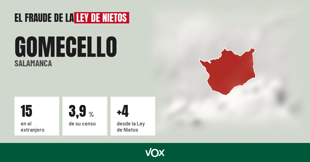 Gomecello (Salamanca): 15 electores en el extranjero, el 3,9 % de su censo