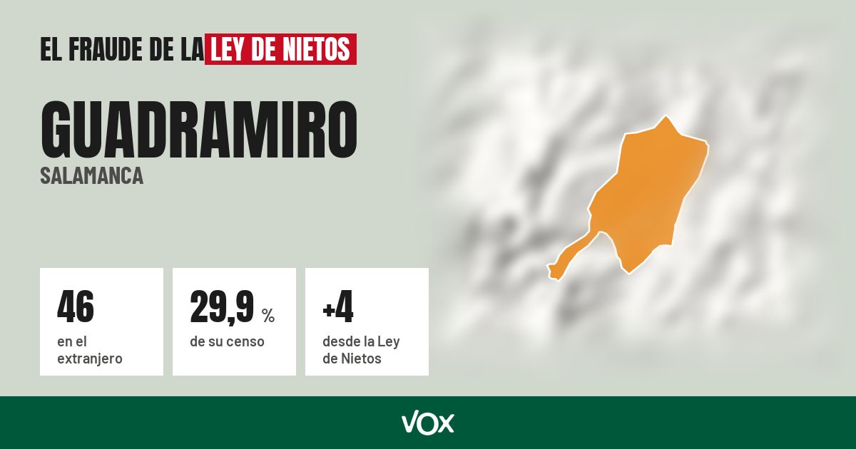 Guadramiro (Salamanca): 46 electores en el extranjero, el 29,9 % de su censo