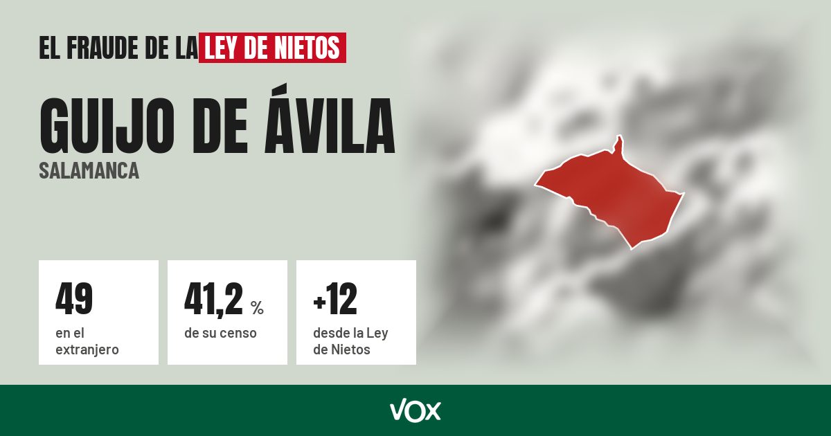 Guijo de Ávila (Salamanca): 49 electores en el extranjero, el 41,2 % de su censo