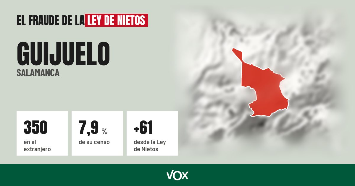 Guijuelo (Salamanca): 350 electores en el extranjero, el 7,9 % de su censo