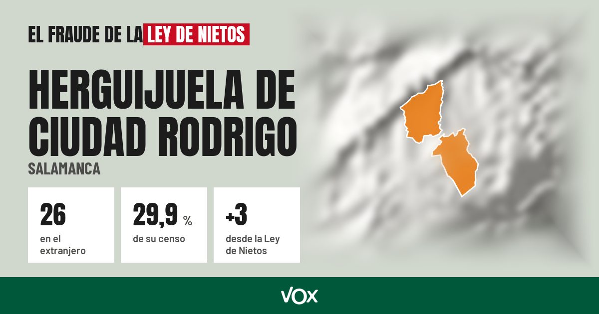 Herguijuela de Ciudad Rodrigo (Salamanca): 26 electores en el extranjero, el 29,9 % de su censo