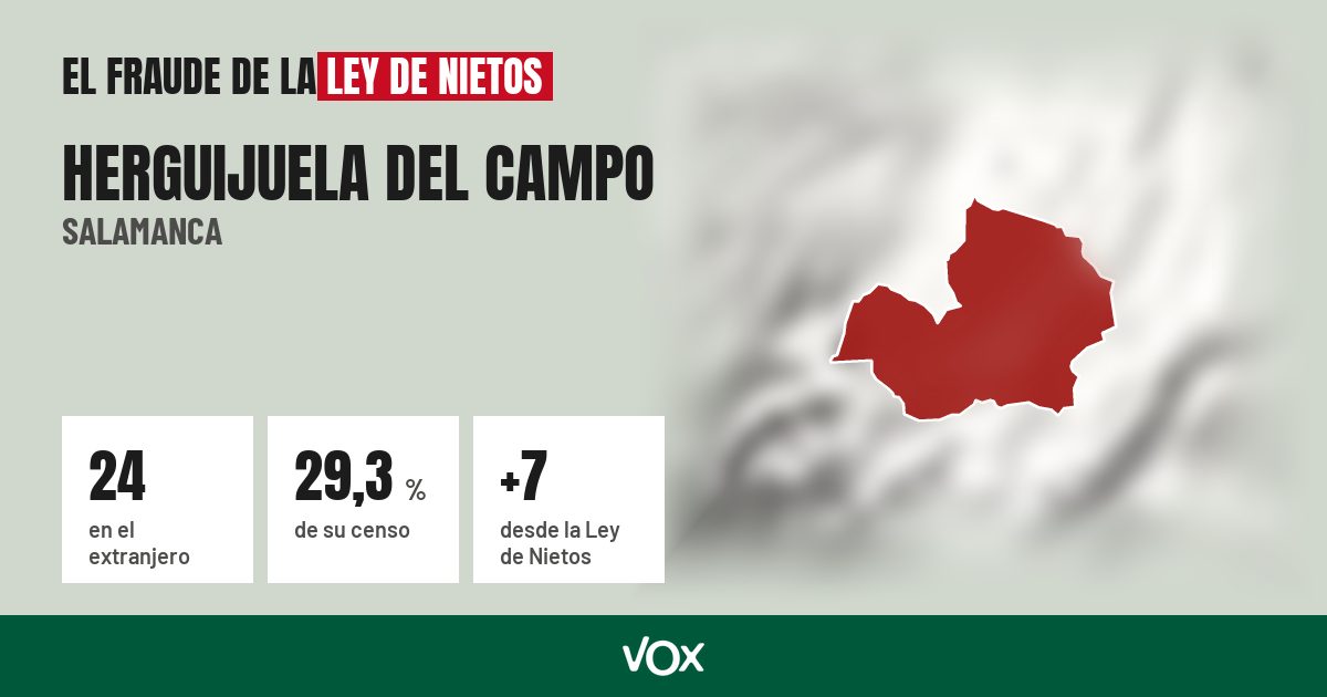 Herguijuela del Campo (Salamanca): 24 electores en el extranjero, el 29,3 % de su censo