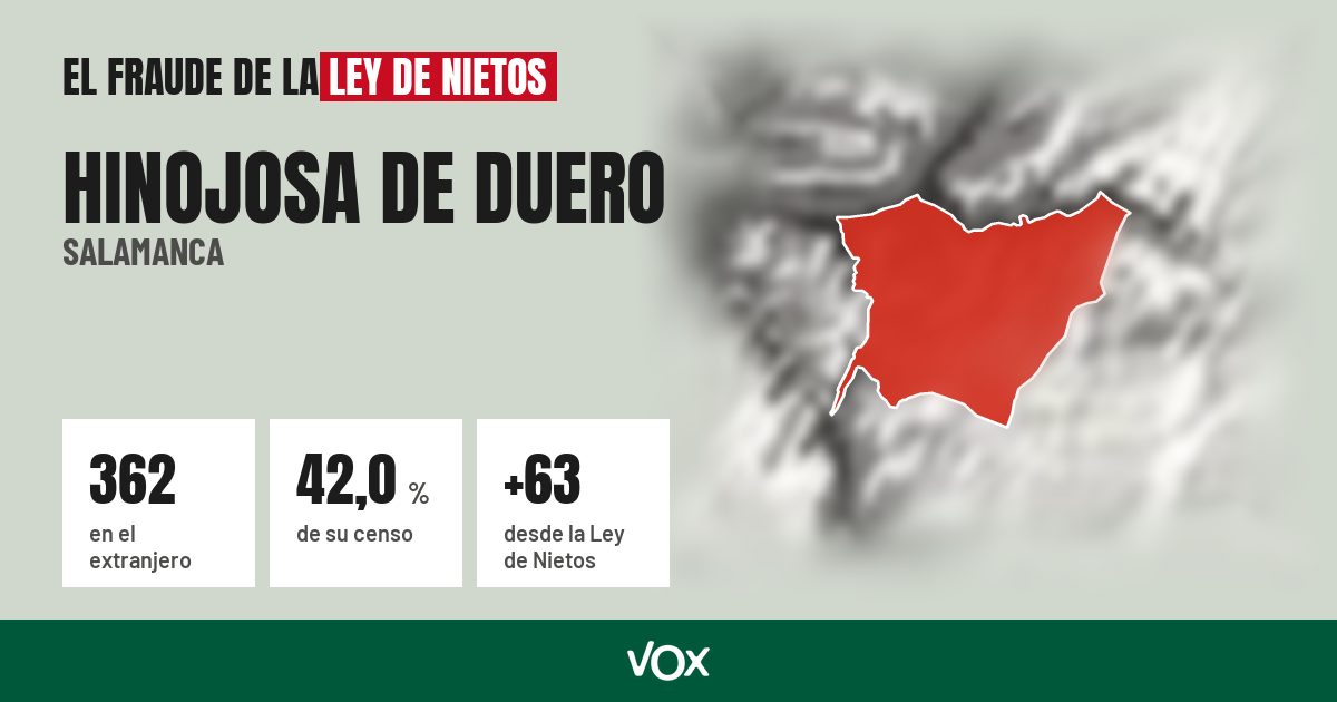 Hinojosa de Duero (Salamanca): 362 electores en el extranjero, el 42,0 % de su censo