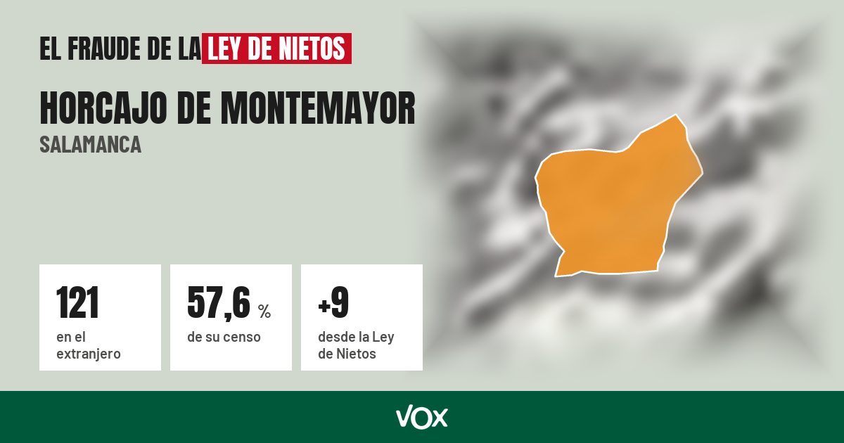 Horcajo de Montemayor (Salamanca): 121 electores en el extranjero, el 57,6 % de su censo