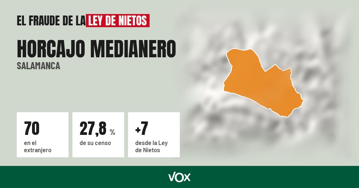 Horcajo Medianero (Salamanca): 70 electores en el extranjero, el 27,8 % de su censo