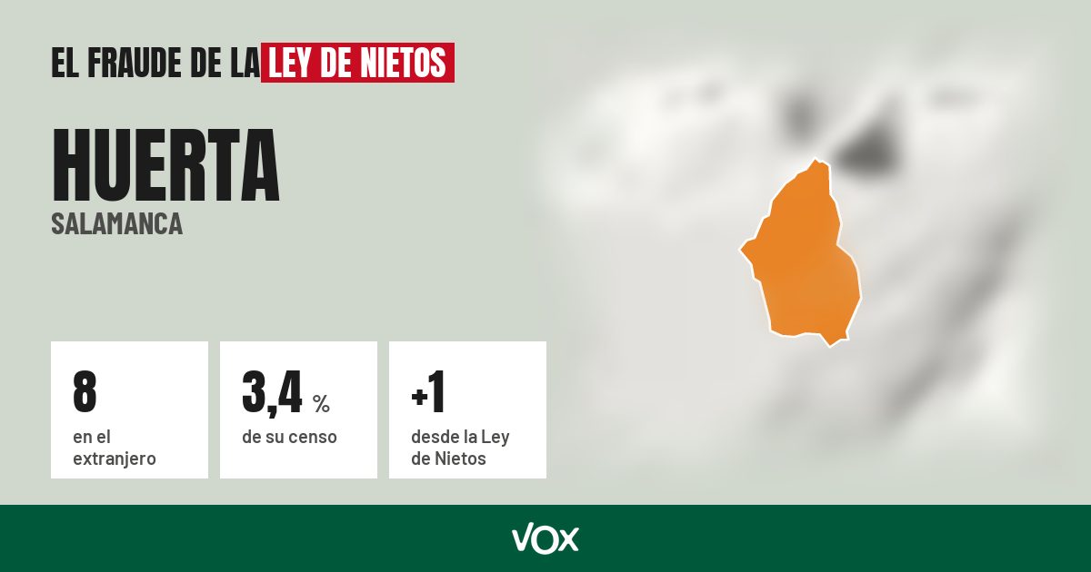 Huerta (Salamanca): 8 electores en el extranjero, el 3,4 % de su censo