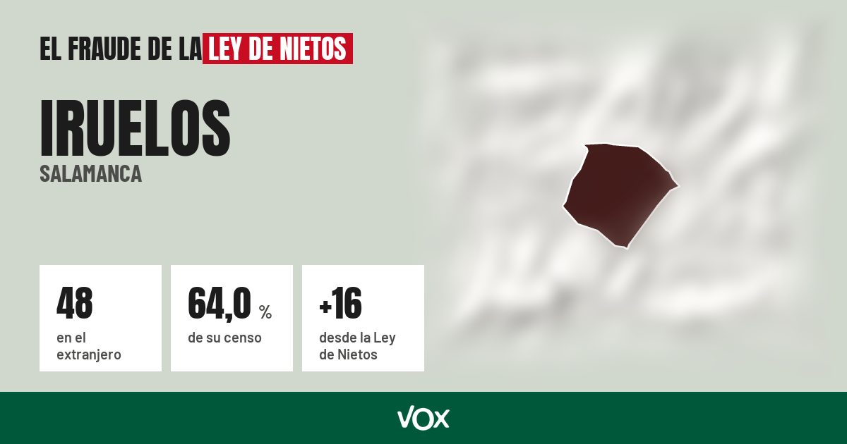 Iruelos (Salamanca): 48 electores en el extranjero, el 64,0 % de su censo