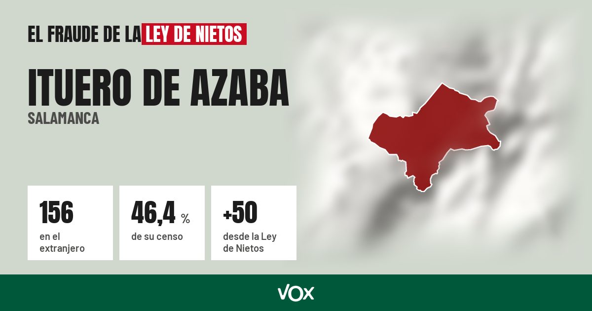 Ituero de Azaba (Salamanca): 156 electores en el extranjero, el 46,4 % de su censo