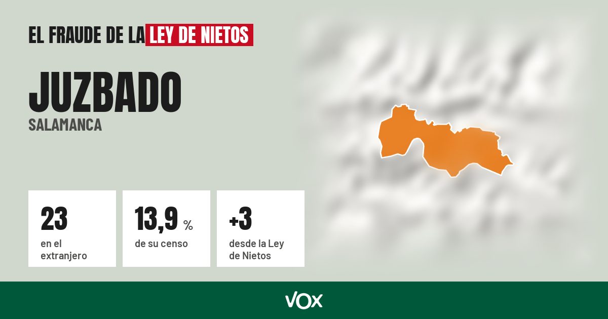 Juzbado (Salamanca): 23 electores en el extranjero, el 13,9 % de su censo