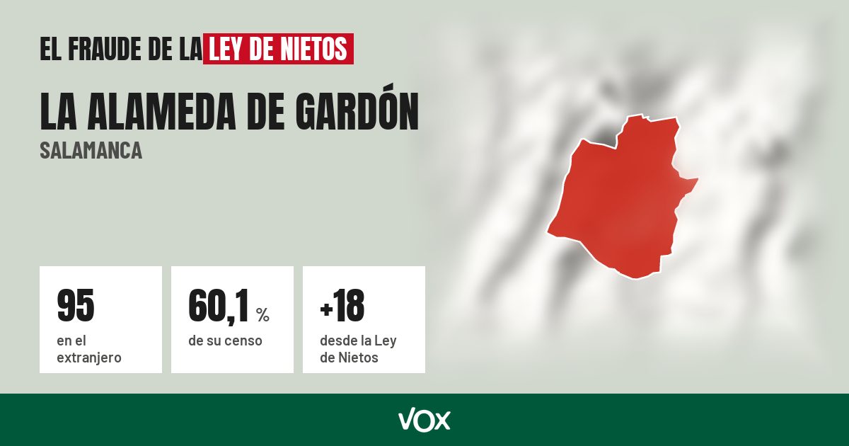 La Alameda de Gardón (Salamanca): 95 electores en el extranjero, el 60,1 % de su censo