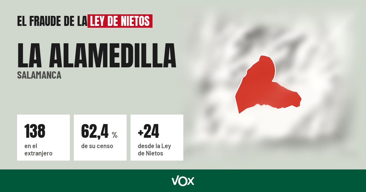 La Alamedilla (Salamanca): 138 electores en el extranjero, el 62,4 % de su censo