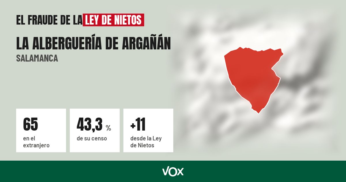 La Alberguería de Argañán (Salamanca): 65 electores en el extranjero, el 43,3 % de su censo