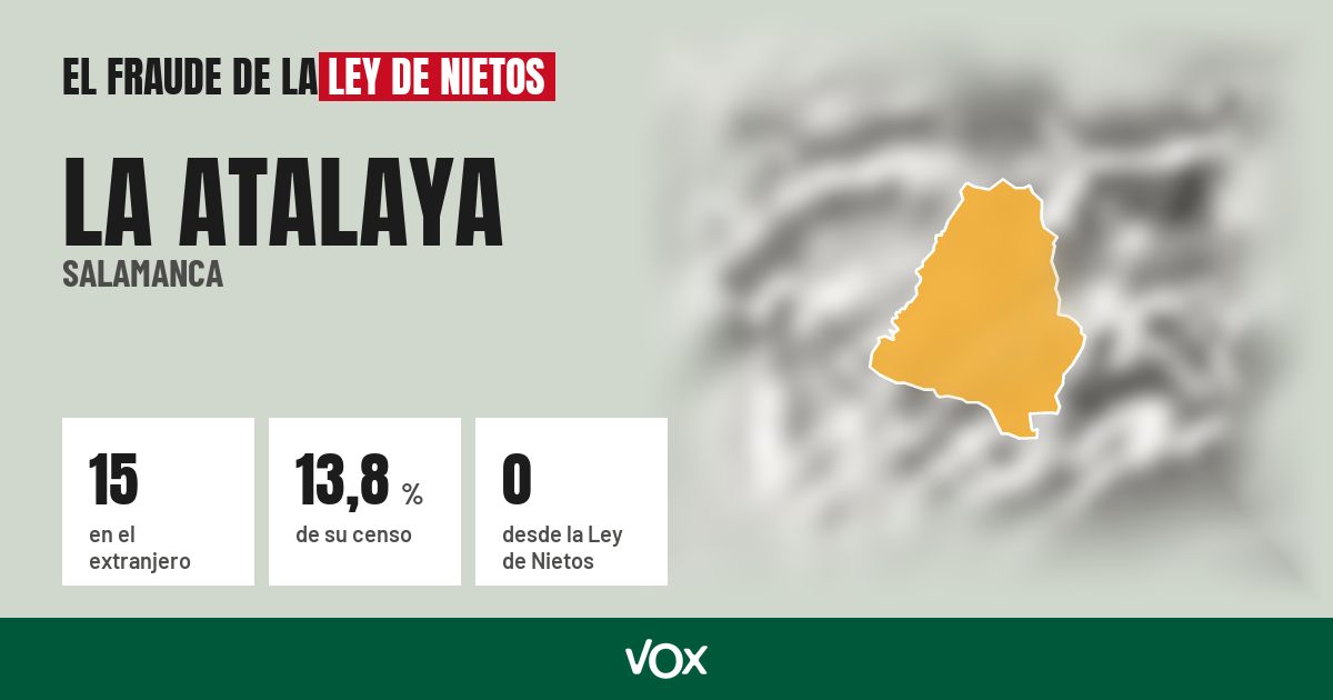 La Atalaya (Salamanca): 15 electores en el extranjero, el 13,8 % de su censo