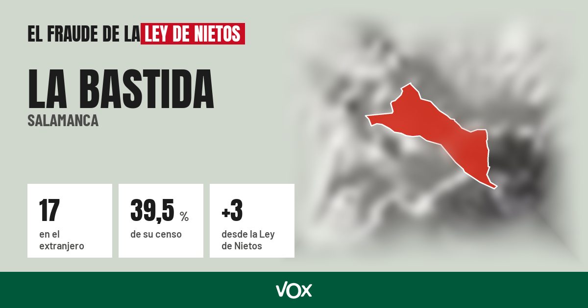 La Bastida (Salamanca): 17 electores en el extranjero, el 39,5 % de su censo