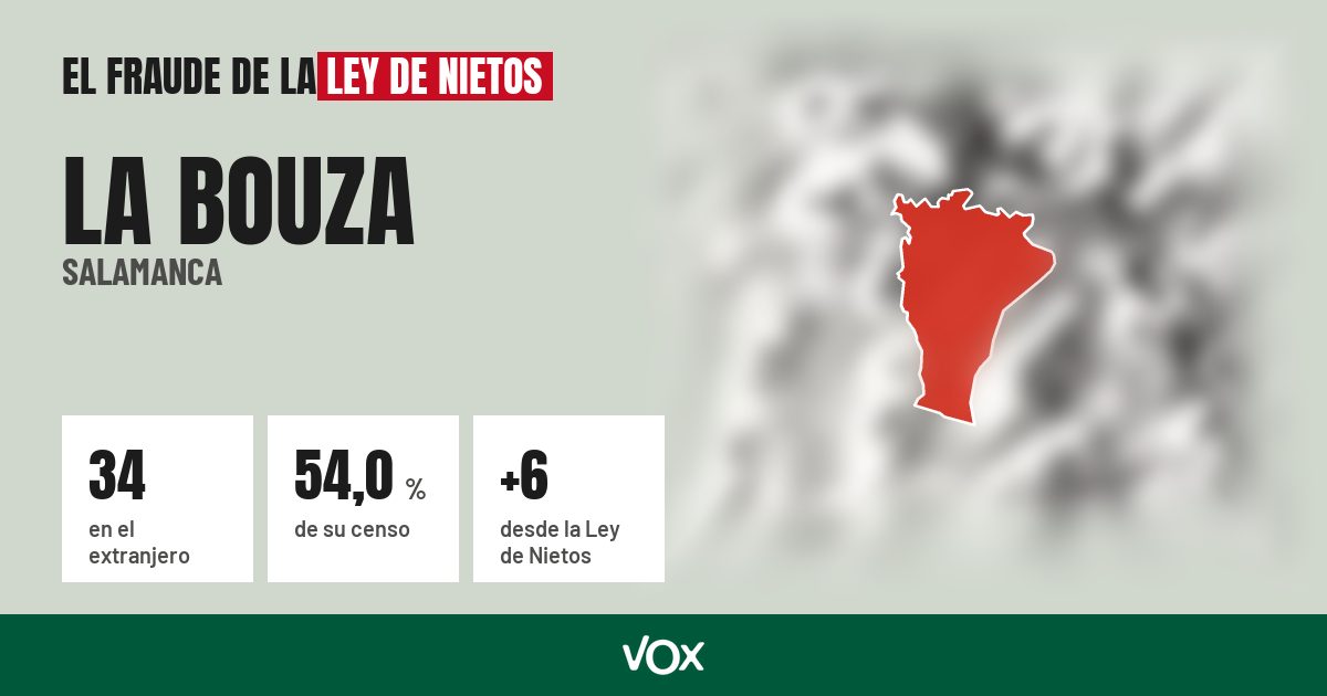 La Bouza (Salamanca): 34 electores en el extranjero, el 54,0 % de su censo