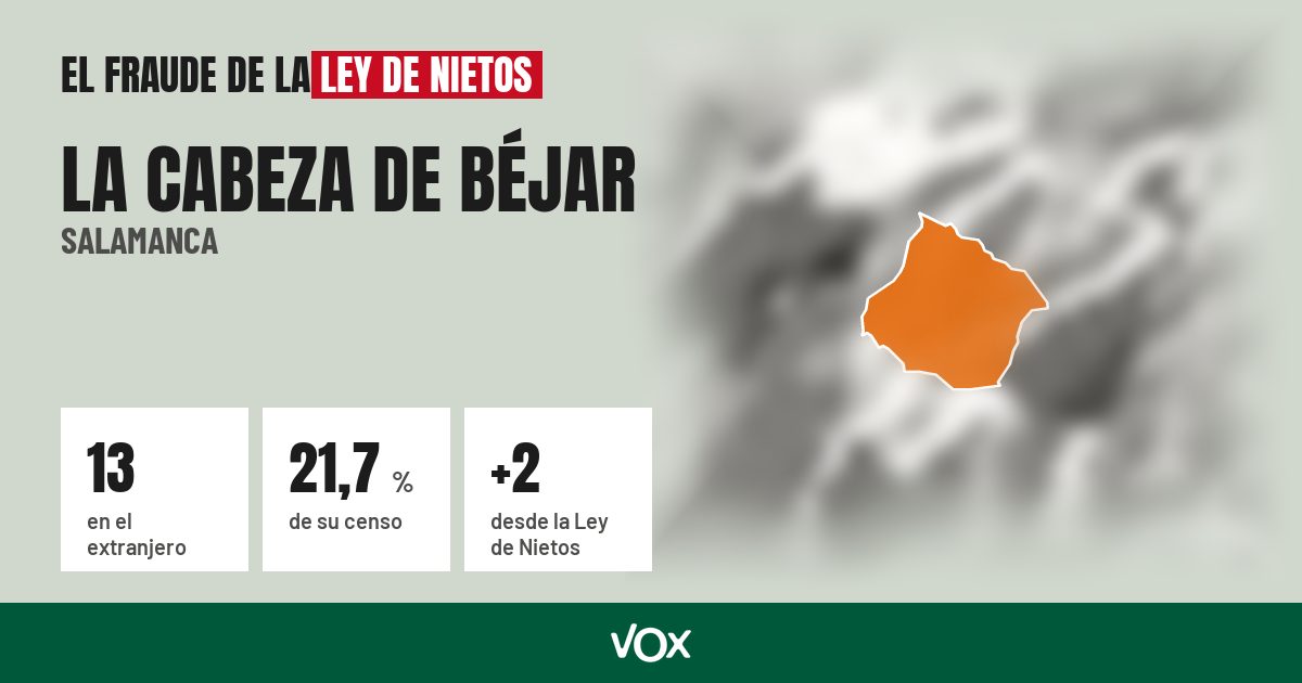 La Cabeza de Béjar (Salamanca): 13 electores en el extranjero, el 21,7 % de su censo