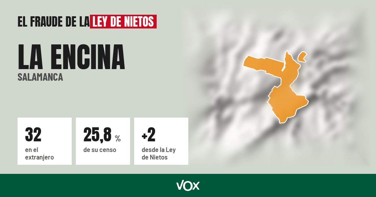 La Encina (Salamanca): 32 electores en el extranjero, el 25,8 % de su censo