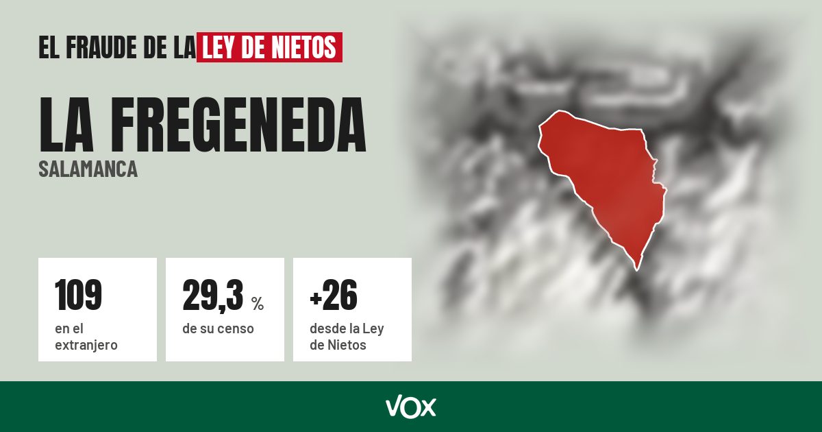 La Fregeneda (Salamanca): 109 electores en el extranjero, el 29,3 % de su censo