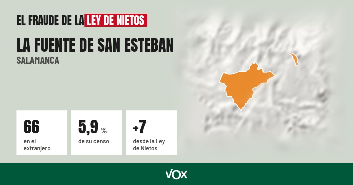 La Fuente de San Esteban (Salamanca): 66 electores en el extranjero, el 5,9 % de su censo
