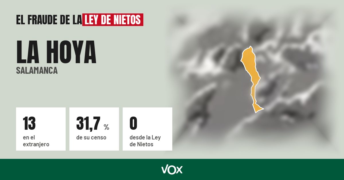 La Hoya (Salamanca): 13 electores en el extranjero, el 31,7 % de su censo