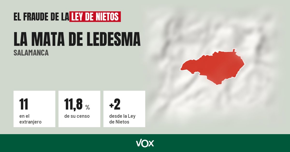 La Mata de Ledesma (Salamanca): 11 electores en el extranjero, el 11,8 % de su censo