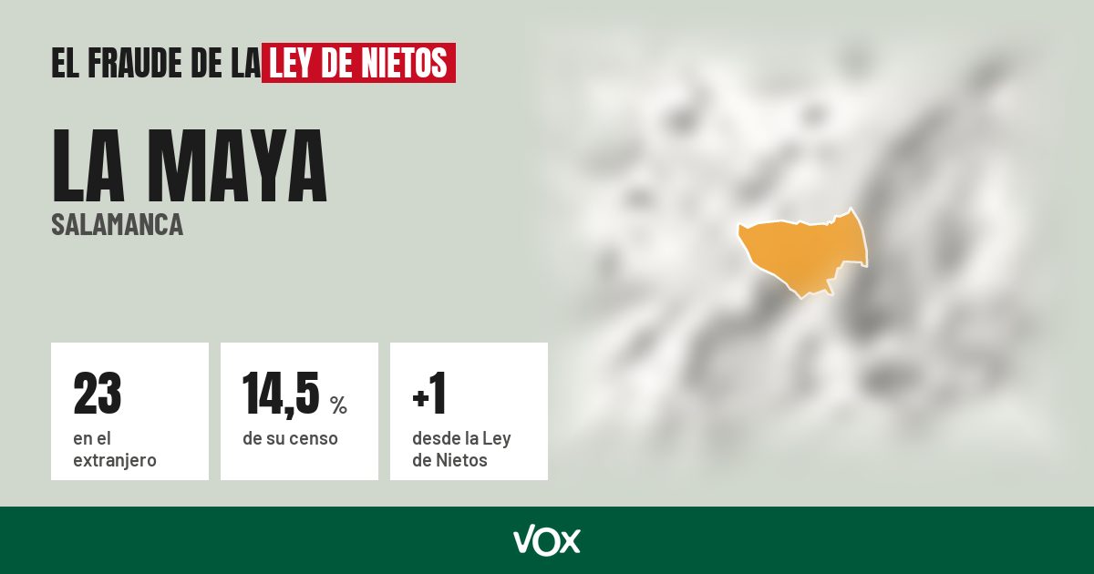La Maya (Salamanca): 23 electores en el extranjero, el 14,5 % de su censo