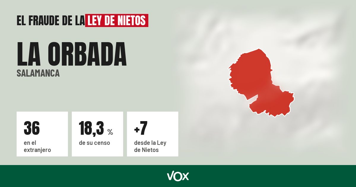 La Orbada (Salamanca): 36 electores en el extranjero, el 18,3 % de su censo