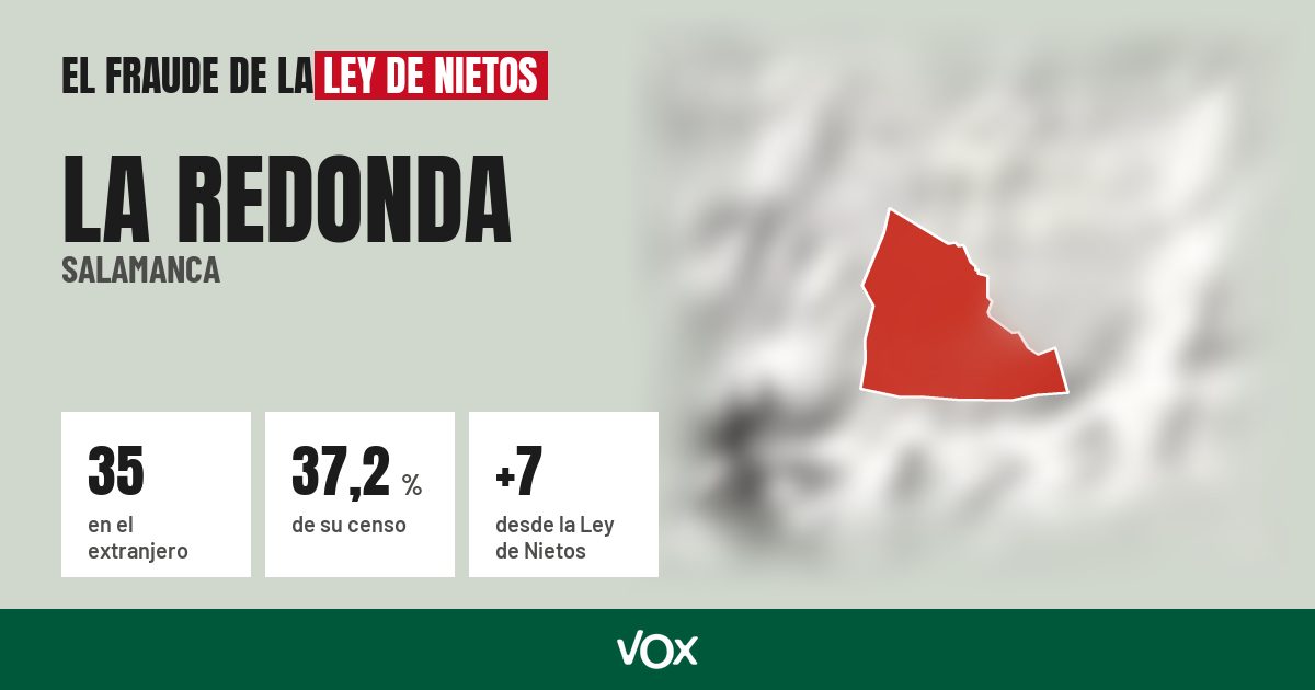 La Redonda (Salamanca): 35 electores en el extranjero, el 37,2 % de su censo