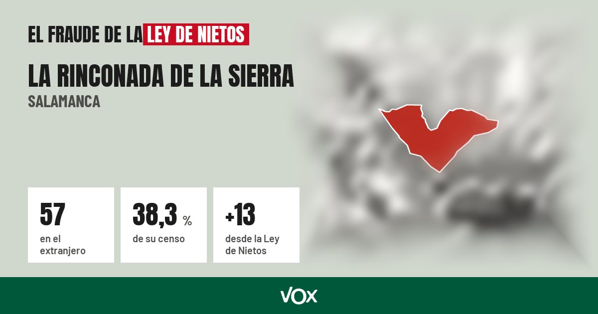 La Rinconada de la Sierra (Salamanca): 57 electores en el extranjero, el 38,3 % de su censo