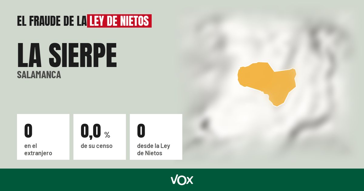La Sierpe (Salamanca): 0 electores en el extranjero, el 0,0 % de su censo
