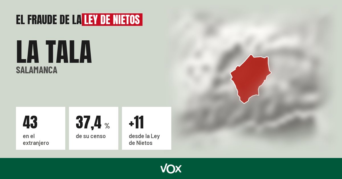 La Tala (Salamanca): 43 electores en el extranjero, el 37,4 % de su censo