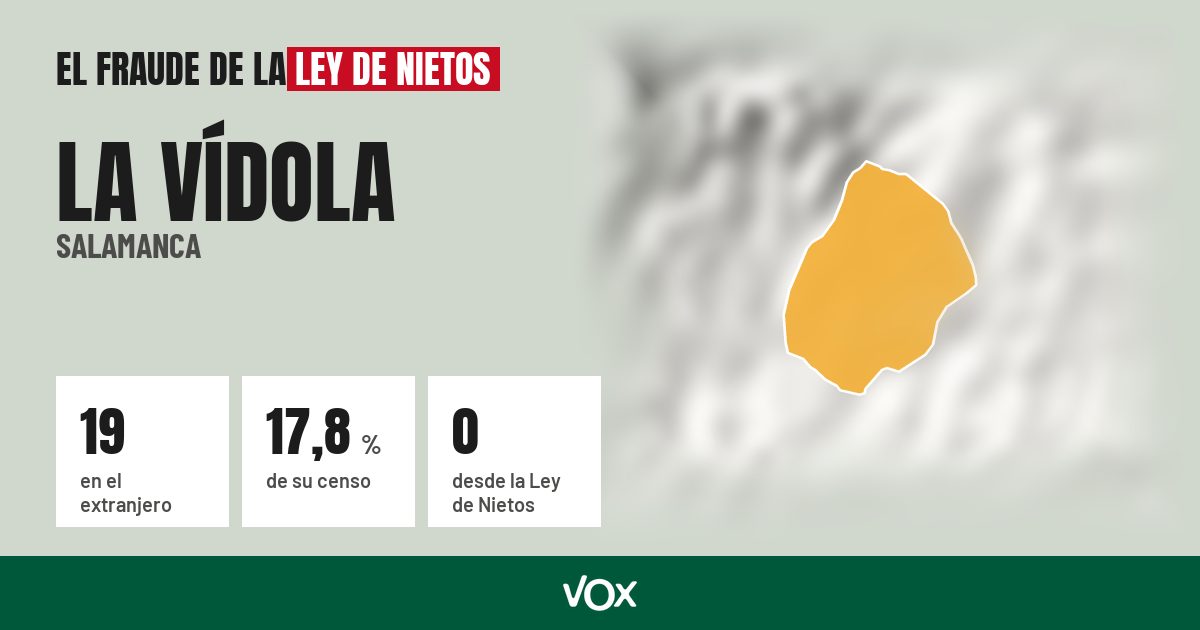La Vídola (Salamanca): 19 electores en el extranjero, el 17,8 % de su censo