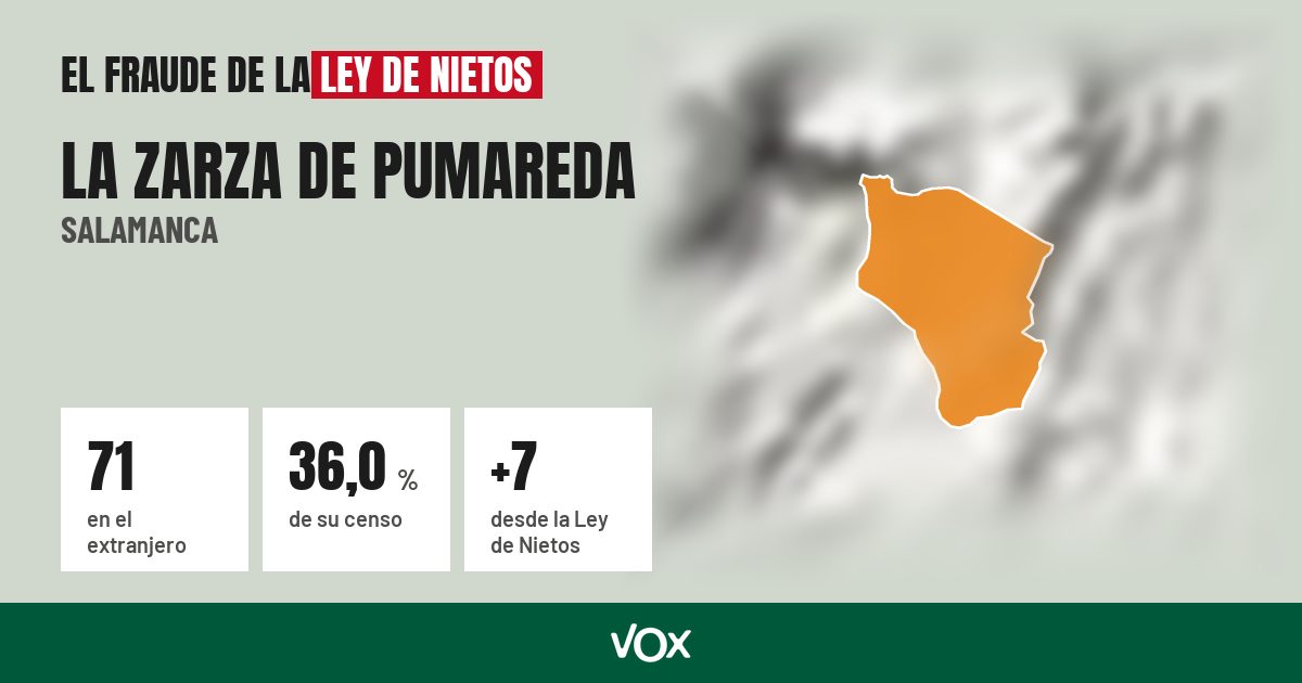 La Zarza de Pumareda (Salamanca): 71 electores en el extranjero, el 36,0 % de su censo