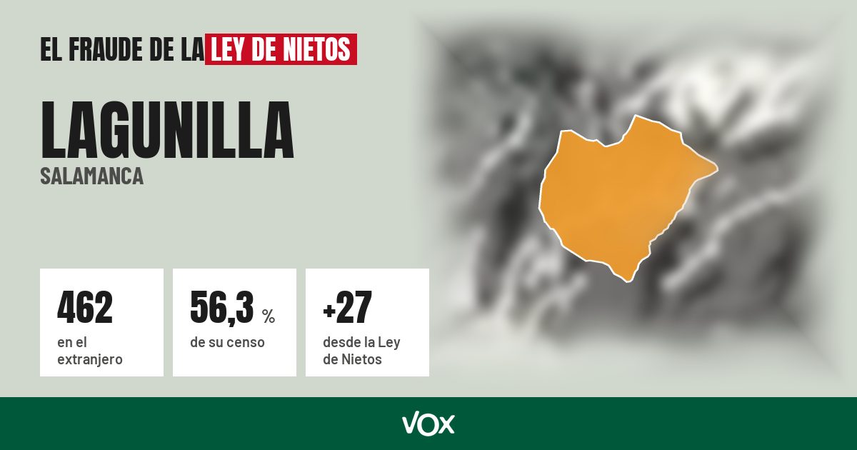 Lagunilla (Salamanca): 462 electores en el extranjero, el 56,3 % de su censo