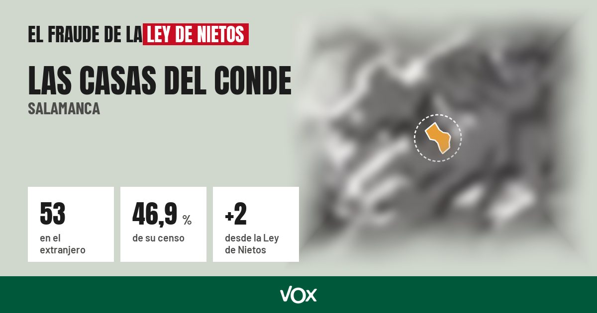 Las Casas del Conde (Salamanca): 53 electores en el extranjero, el 46,9 % de su censo