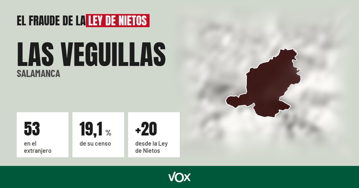 Las Veguillas (Salamanca): 53 electores en el extranjero, el 19,1 % de su censo